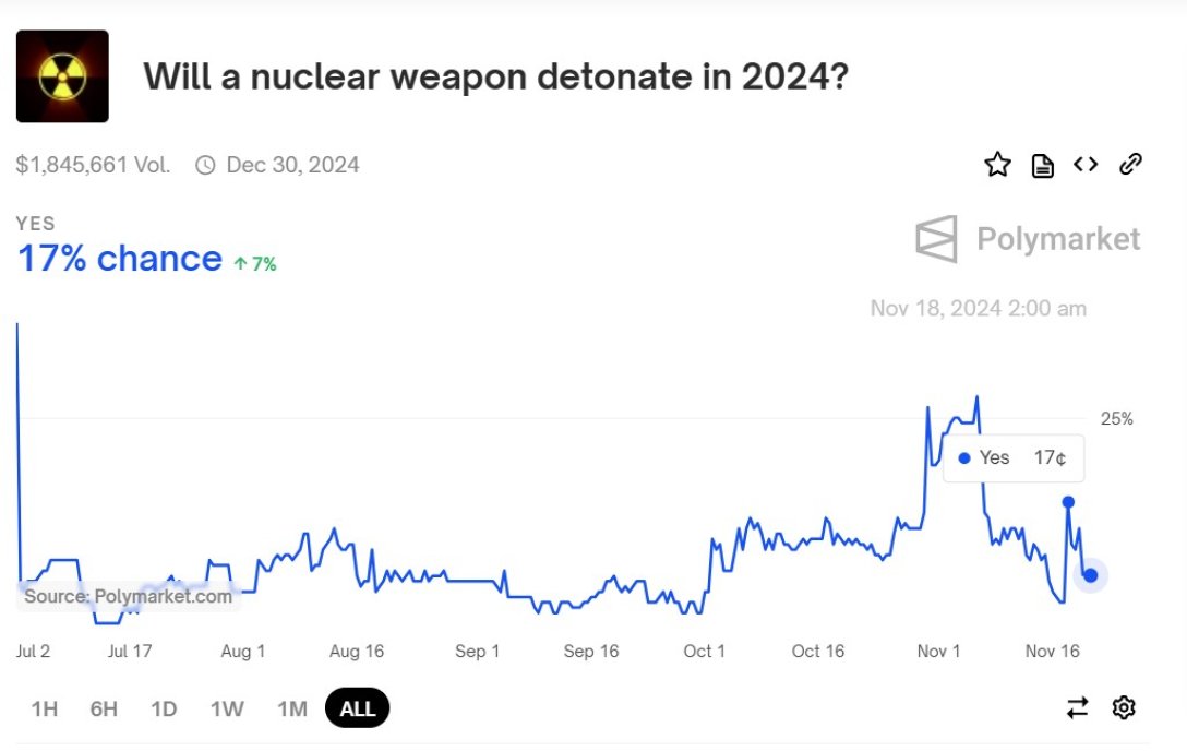 Ядерная война, ядерный взрыв, ядерная бомба, ядерный взрыв 2024