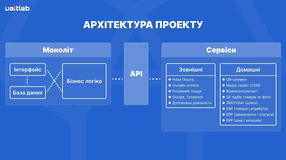 Агромат оновився: як UAITLAB створили потужний онлайн-магазин 1