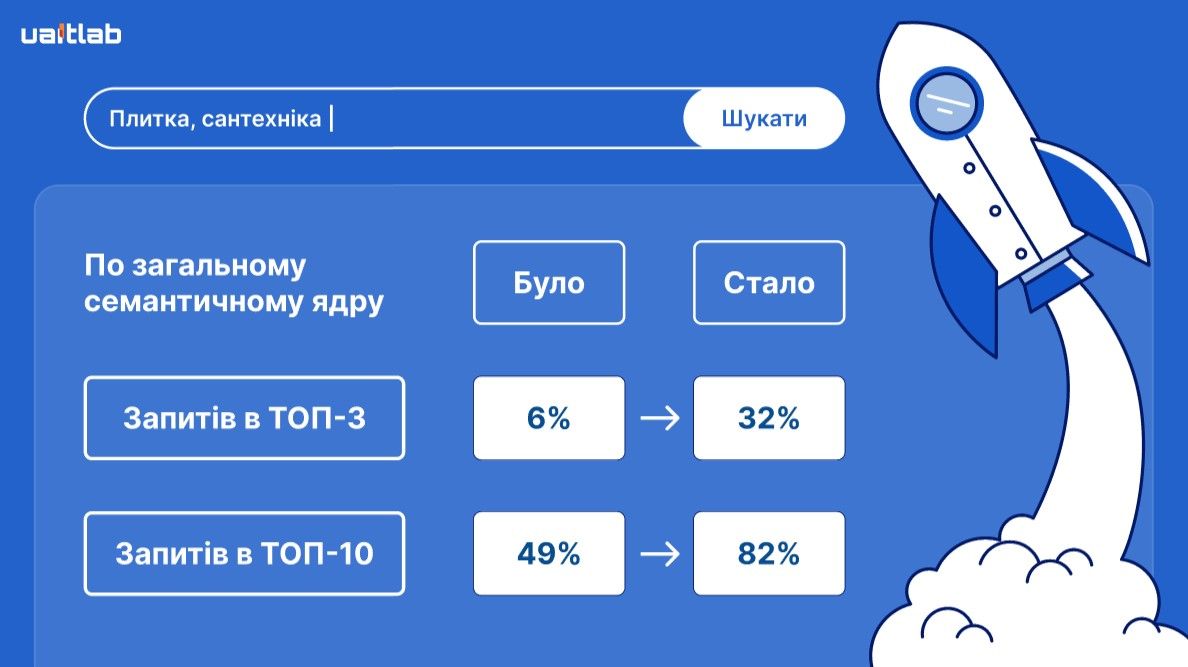 Агромат оновився: як UAITLAB створили потужний онлайн-магазин 4