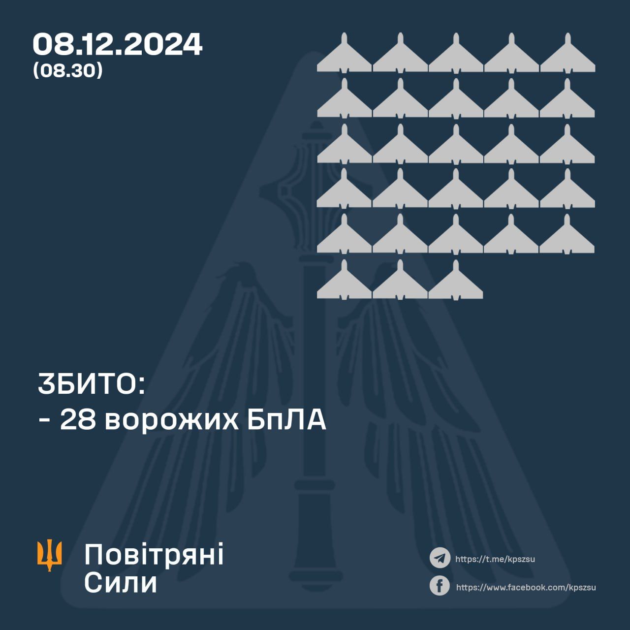 ППО України 8 грудня збила 28 ворожих безпілотників. Інфографіка - Повітряні сили ЗСУ