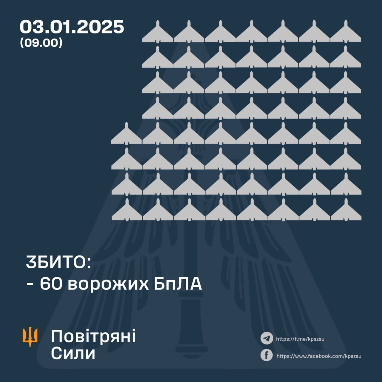 Росія запустила по Україні 93 "шехеди" та дрони-імітатори: ППО працювала у дев'яти областях 1