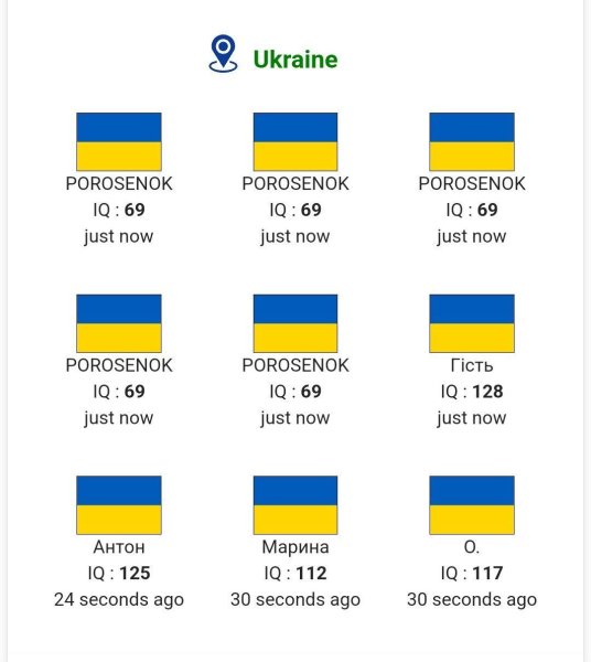 Под флагом Украины проходили боты под одним ником