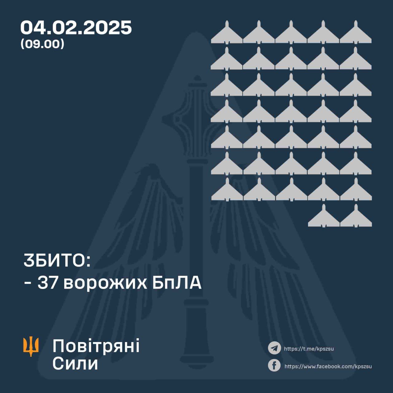 Кількість запущених і збитих Шахедів 4 лютого